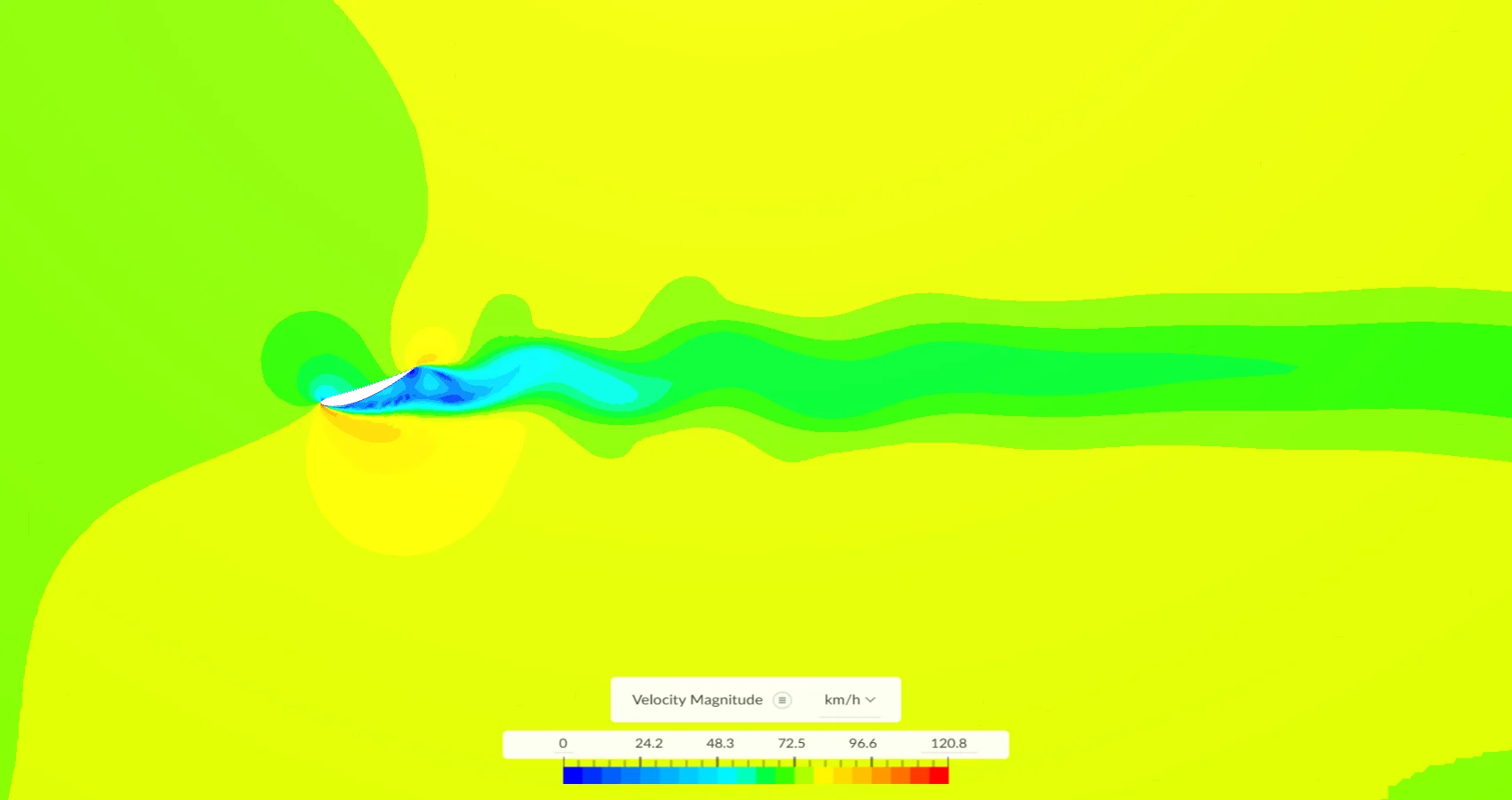 Simulation des écoulements autour d’un profil aérodynamique